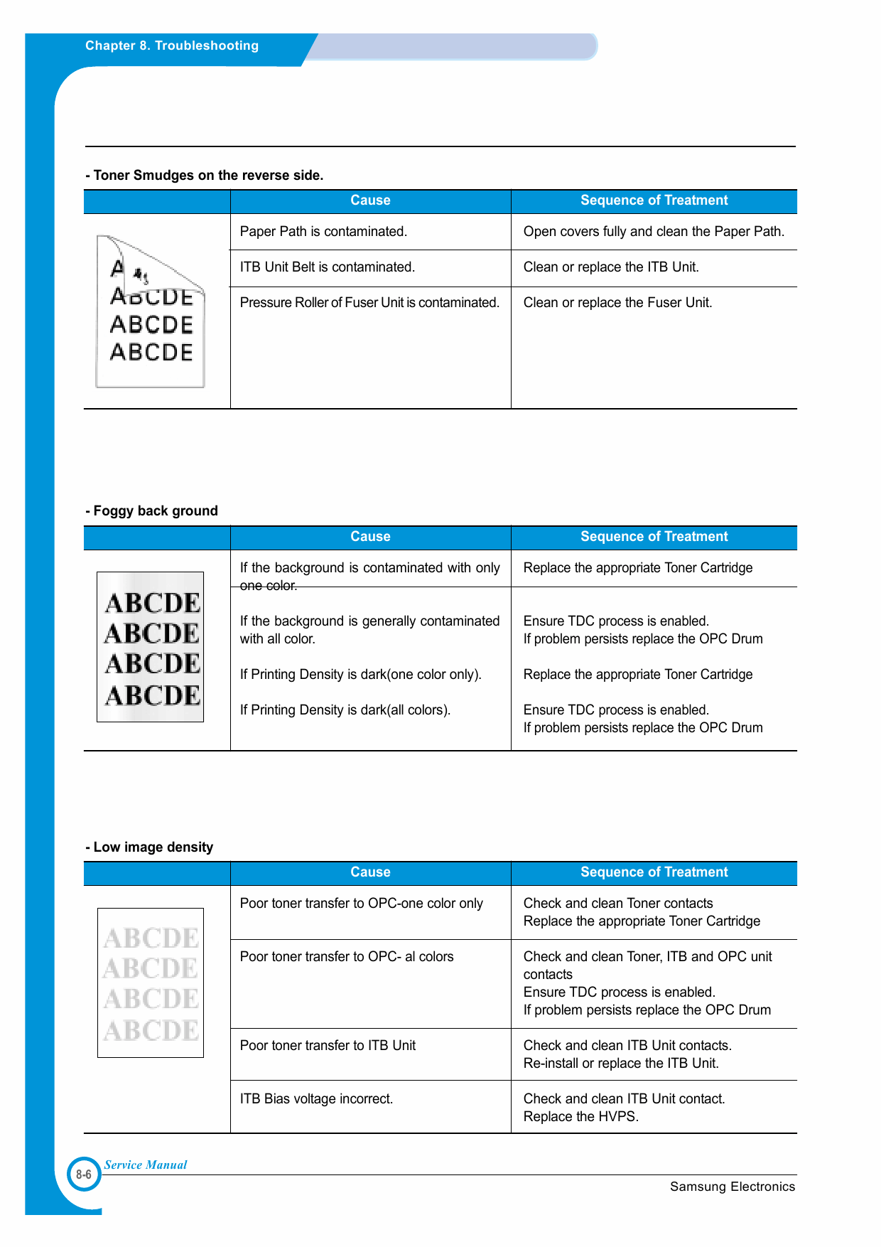 Samsung Color-Laser-Printer CLP-550 550N Parts and Service Manual-4